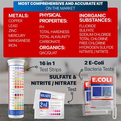 lowes water hardness test|private well water testing kits.